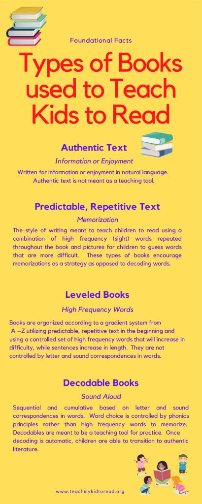 thumbnail of Decodable Book and Text Type Infographic