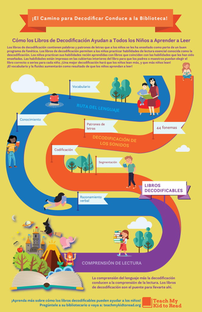 thumbnail of tmkr-RoadtoDecode-poster_sp_v3